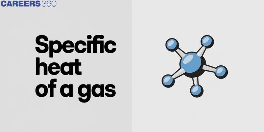 Specific Heat Of A Gas